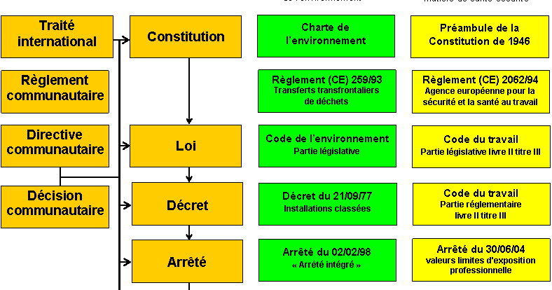 C'est quoi une loi et comment fonctionne-t-elle dans notre société 6 C’est quoi une loi et comment fonctionne-t-elle dans notre société