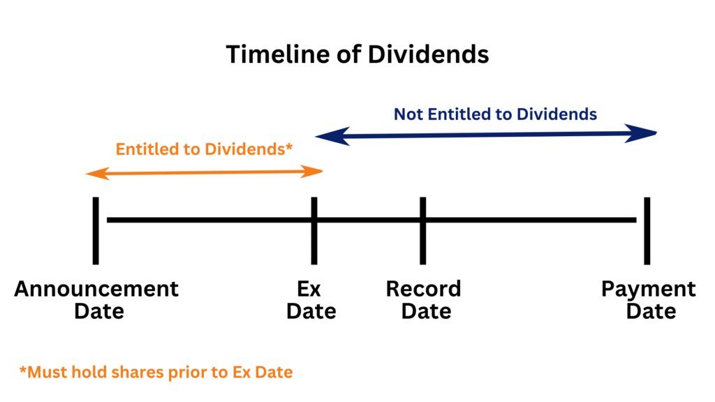 Quand devez-vous payer la flat tax sur vos dividendes 8 Quand devez-vous payer la flat tax sur vos dividendes