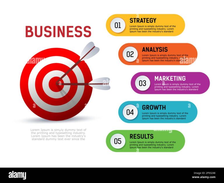 Comment définir le cœur de cible et les cibles secondaires efficacement 1 cibles marketing illustrees par des fleches