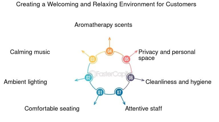 client satisfait dans un environnement relaxant