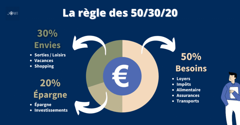 combien devrais je epargner chaque mois pour devenir riche