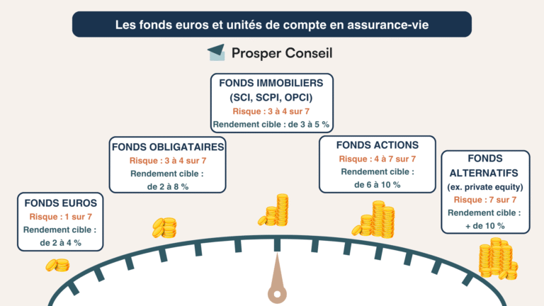 Comment calculer la plus-value sur une assurance vie 29 comment calculer la plus value sur une assurance vie