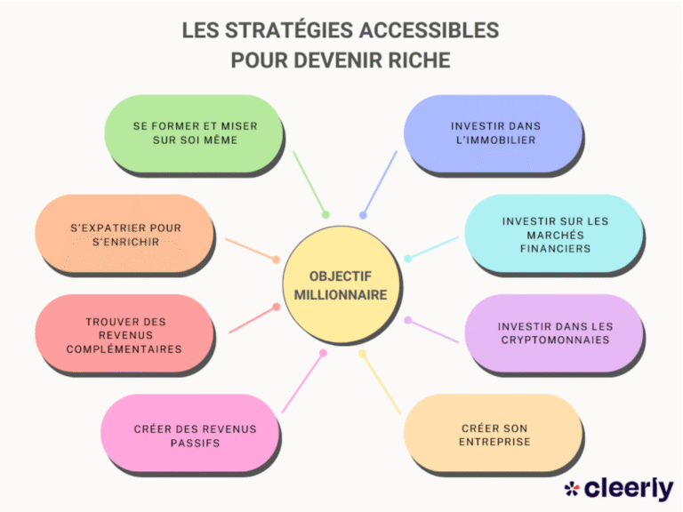 comment reussir a devenir riche en suivant ces strategies efficaces