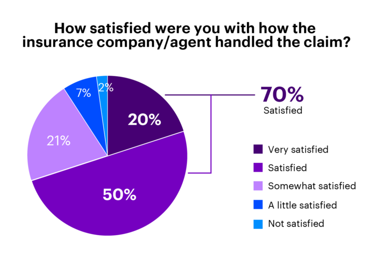 Macif ou Matmut : Quelle assurance choisir selon les avis des clients 2 comparaison dassurances avec des clients satisfaits