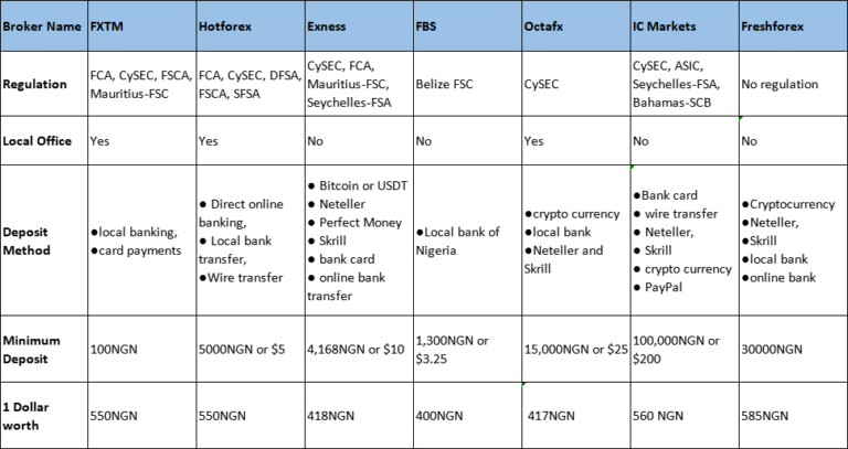 Comment réagir si j'ai trouvé une meilleure offre que mon courtier 13 comparaison doffres entre courtiers