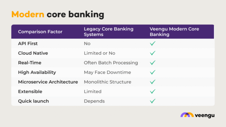 comparaison entre deux banques modernes