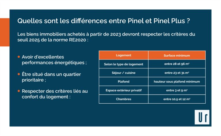 comparaison entre pinel et pinel
