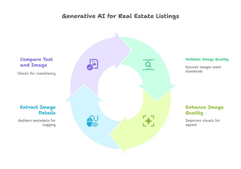 comparaison visuelle des dispositifs immobiliers