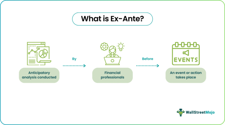 Quelles sont les différences entre l'ex ante et l'ex post en analyse 40 comparaison visuelle entre ex ante et ex post