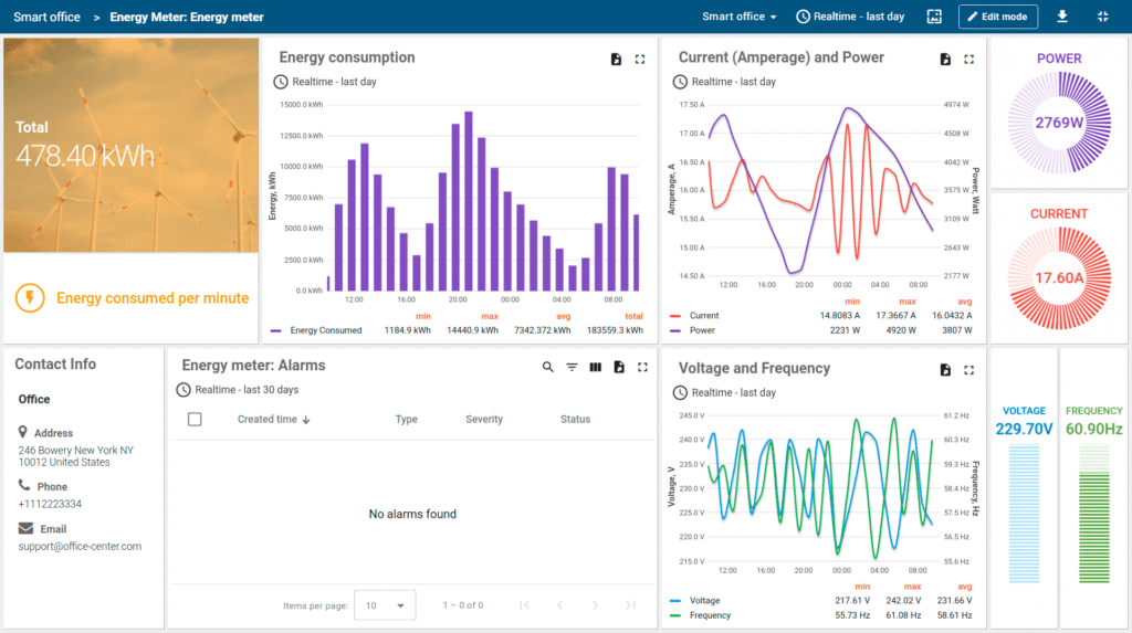 Que signifie la publication des données de comptage par Enedis 1 compteur electrique intelligent affichant des donnees