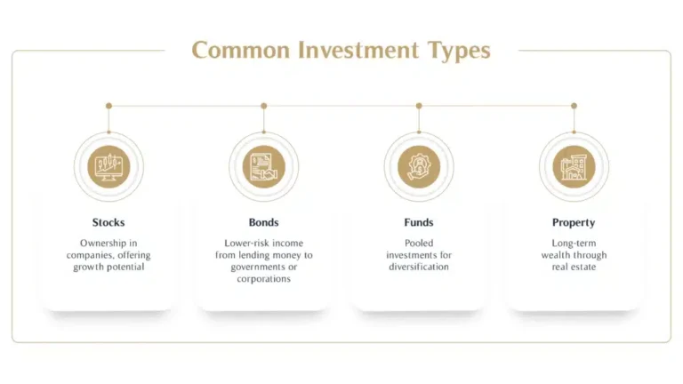 croissance financiere avec liberte dinvestissement