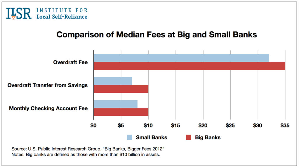 UFC Que Choisir : Comment comparer efficacement les banques