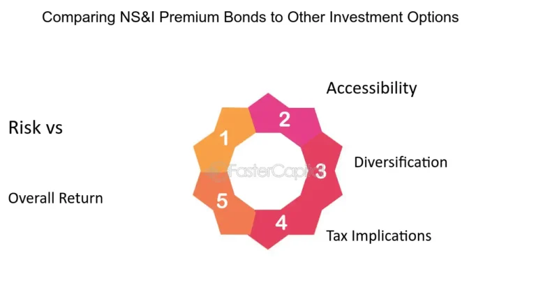 Quel est le meilleur choix entre un compte à terme et une assurance vie 41 deux options de placement financier comparees