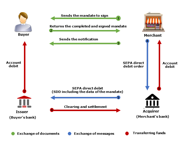 Qu'est-ce que la gestion sous mandat en assurance vie et comment ça fonctionne 4 Qu’est-ce que la gestion sous mandat en assurance vie et comment ça fonctionne