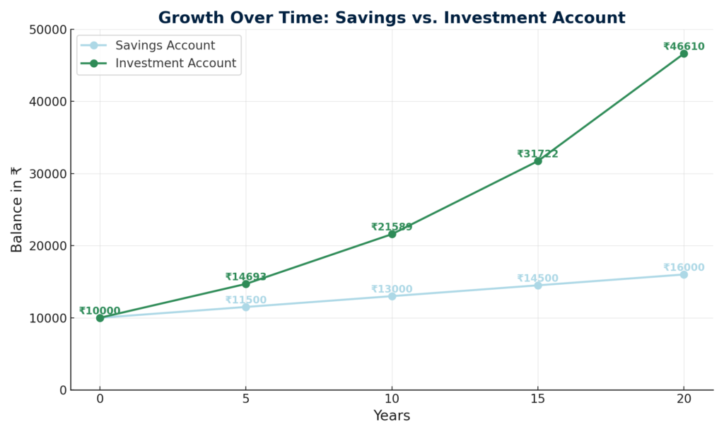 Comment fonctionne le compte d'épargne libre avenir MIF 1 epargne et croissance financiere au fil du temps