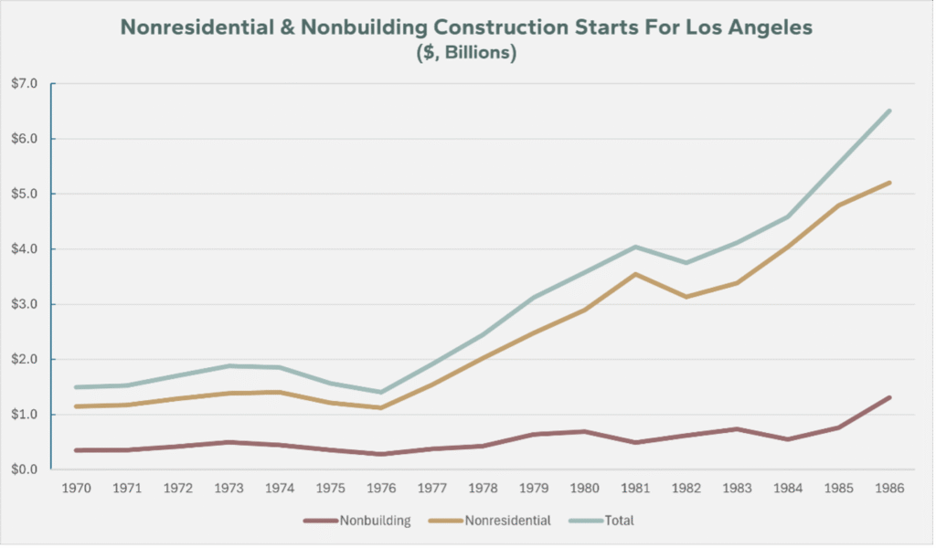 Quel est le coût historique des Jeux Olympiques au fil des années