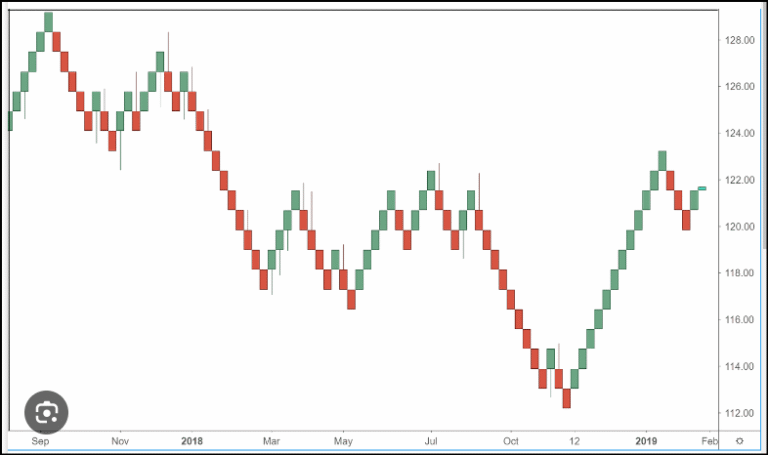 Comment fonctionne la bourse au Crédit Agricole SA 1 graphique boursier avec fluctuations de prix