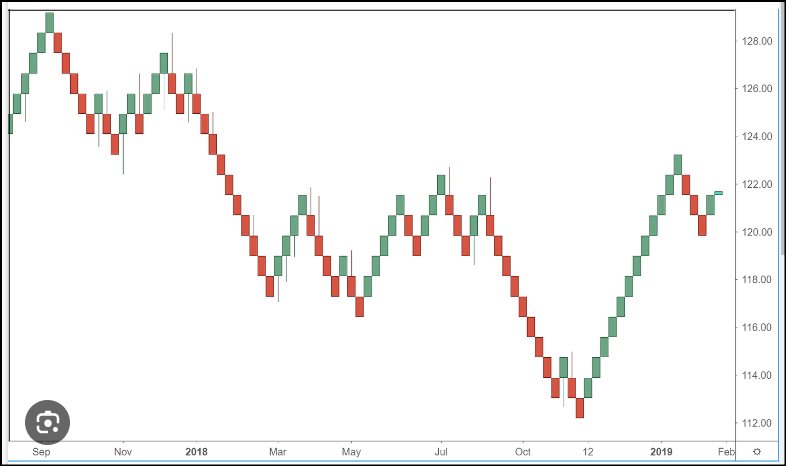 Comment fonctionne la bourse au Crédit Agricole SA