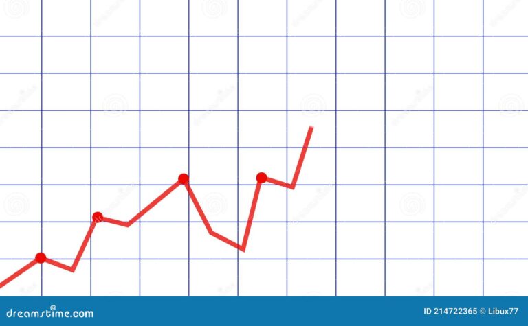 Comment utiliser la Bourse Direct de BNP Paribas pour investir 11 graphique boursier avec tendances evolutives