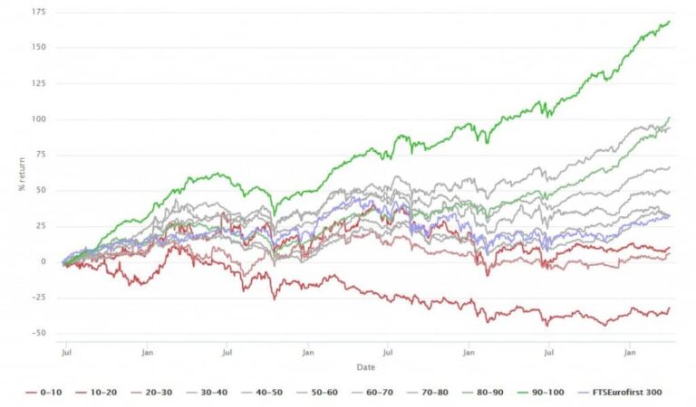 graphique comparatif entre pea et pea pme