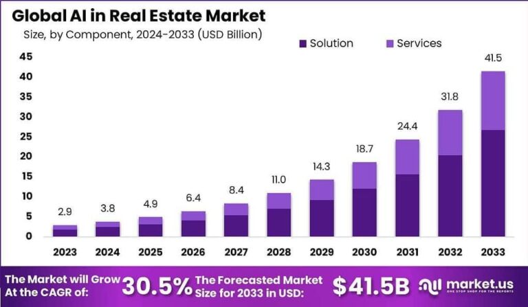 Comment créer un tableau Excel efficace pour l'investissement immobilier 19 graphique danalyse immobiliere sur ordinateur