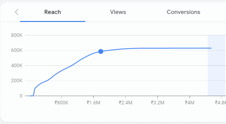 Quelle a été l'audience d'Arte hier soir 6 graphique daudience televisuelle en courbes