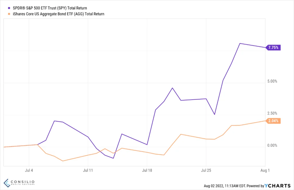 Quels sont les meilleurs sites pour suivre le total bourse en direct 6 Quels sont les meilleurs sites pour suivre le total bourse en direct