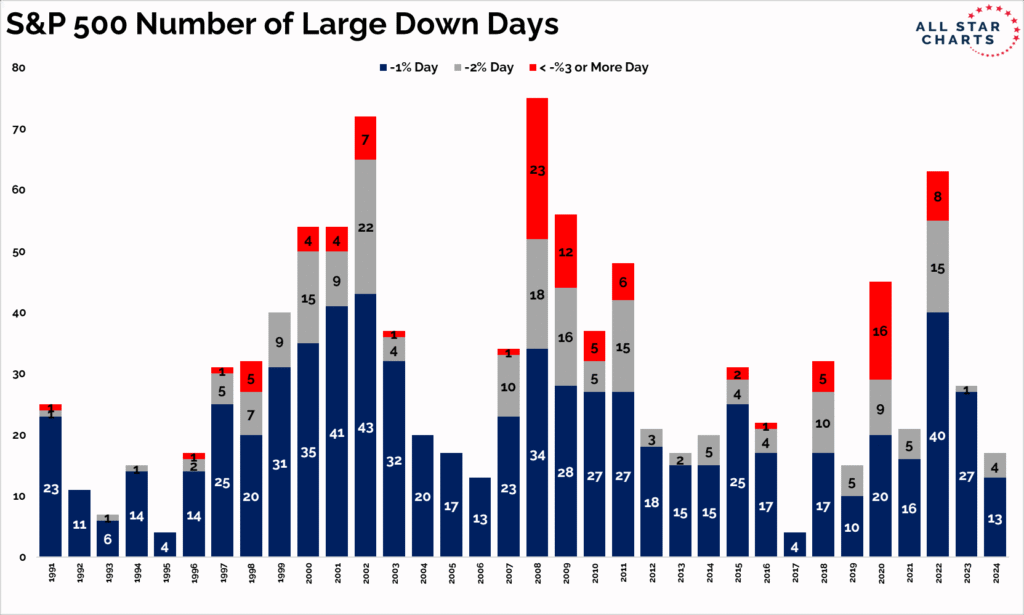 Où investir dans la bourse pour maximiser vos gains 7 Où investir dans la bourse pour maximiser vos gains