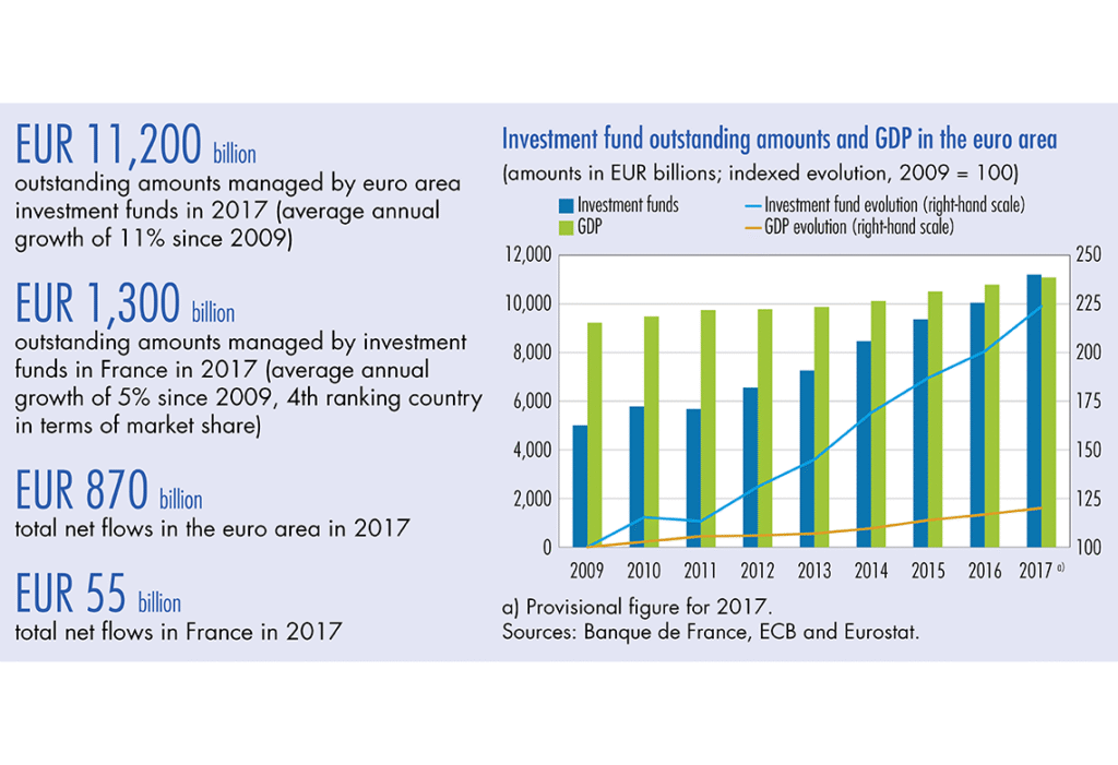 Quel fonds choisir pour votre PEI chez Natixis 8 Quel fonds choisir pour votre PEI chez Natixis
