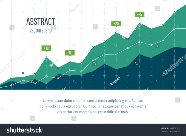 Comment investir son argent efficacement pour en tirer du profit 2 graphique de croissance des investissements
