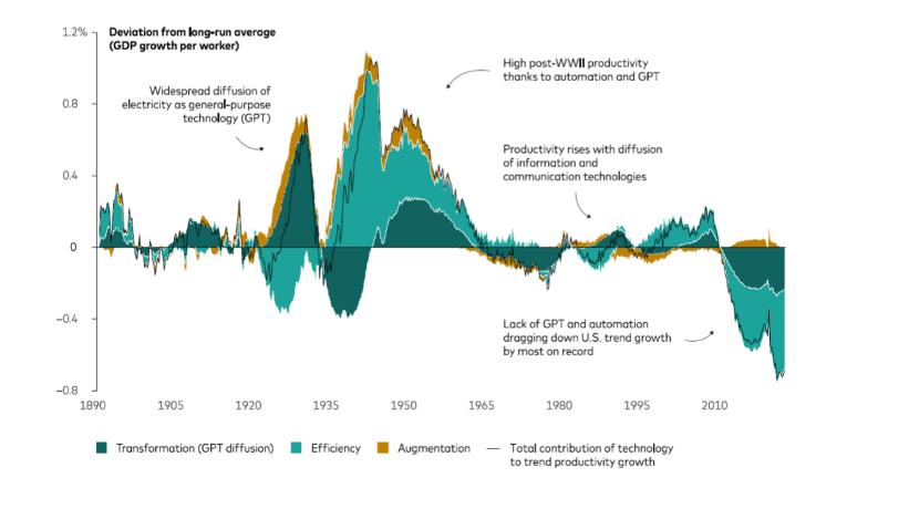 Le PER : Est-il un choix d’investissement vraiment intéressant