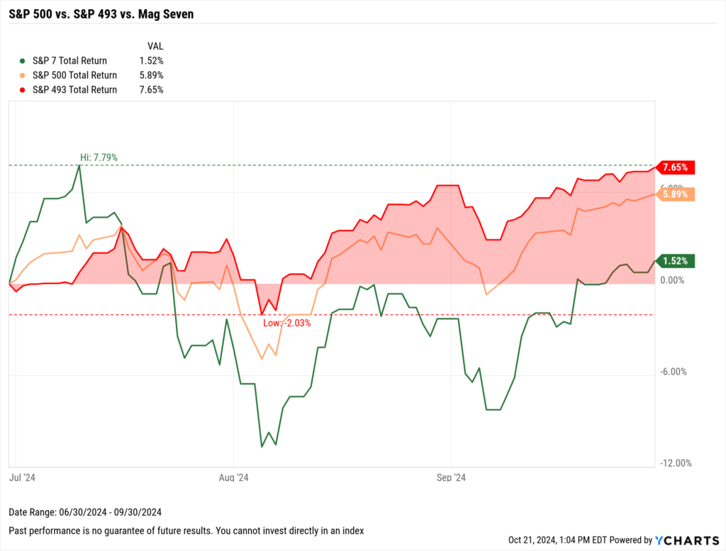 Quel ETF choisir pour débuter dans l'investissement en bourse 5 Quel ETF choisir pour débuter dans l’investissement en bourse