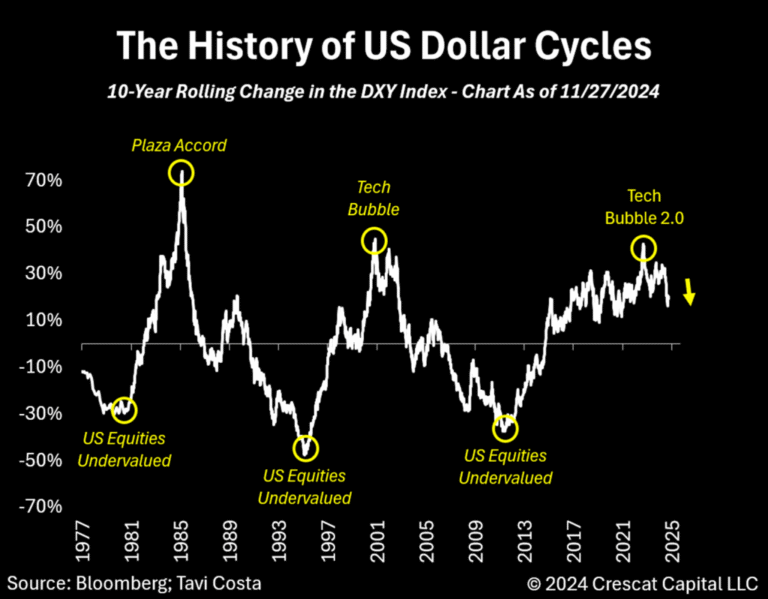 graphique de fluctuations des devises