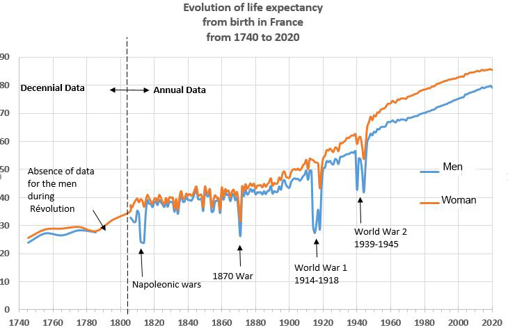 Quel est le classement de la France par Standard and Poor's 2 graphique de la notation de la france