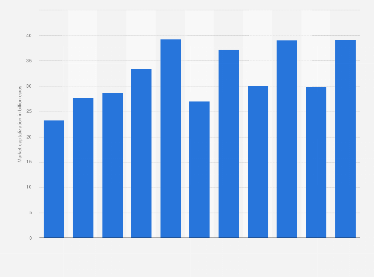 Faut-il acheter des actions du Crédit Agricole en ce moment
