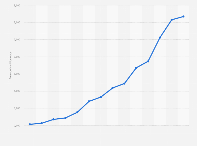Pourquoi investir dans Teleperformance : avis sur son action en bourse