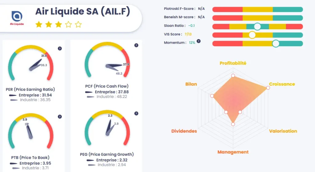 Faut-il acheter des actions Air Liquide pour un bon investissement