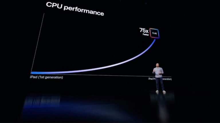 graphique de performance dactions americaines
