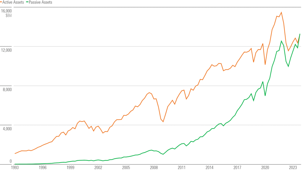 Quels sont les meilleurs fonds proposés par BNP Paribas 4 Quels sont les meilleurs fonds proposés par BNP Paribas