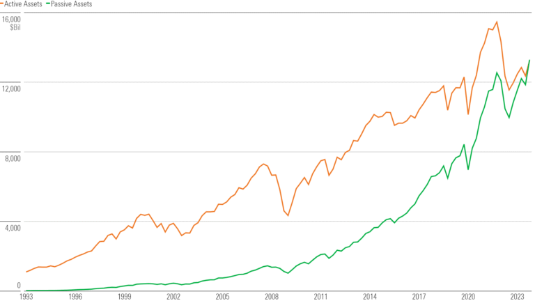 graphique de performance des fonds dinvestissement