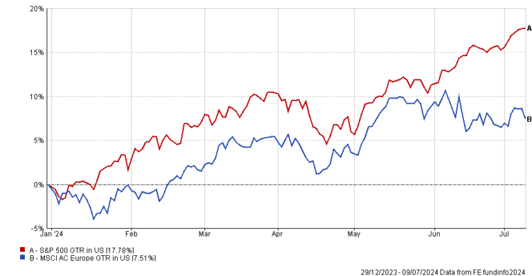 Quel est le rendement des fonds euro exclusifs chez Boursorama 2 graphique de performance des fonds euro