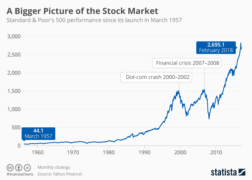 Qu’est-ce que l’indice MSCI World Quality PEA et ses avantages