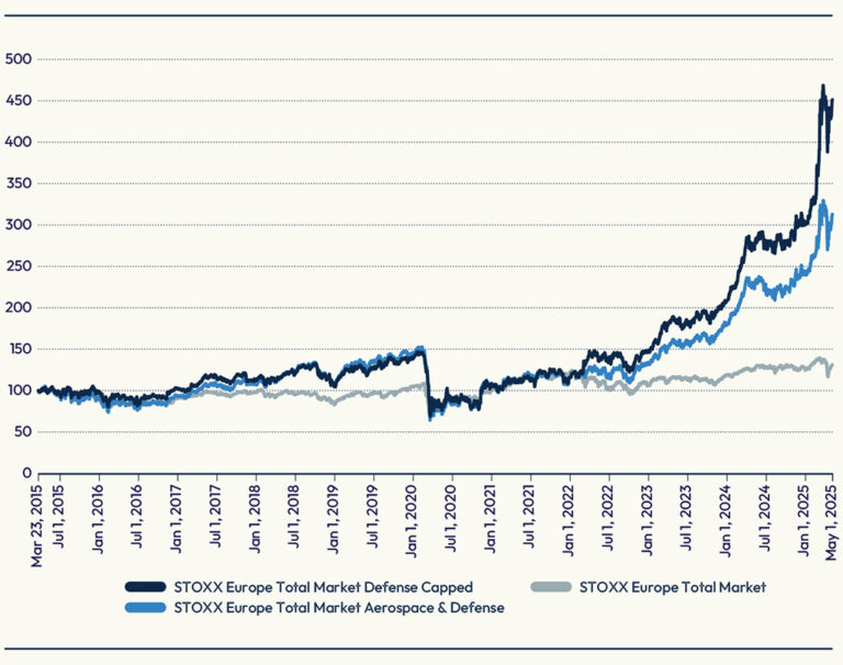 Quel est l'intérêt d'investir dans l'Amundi PEA Euro Court Terme UCITS ETF 4 graphique de performance dun etf amundi