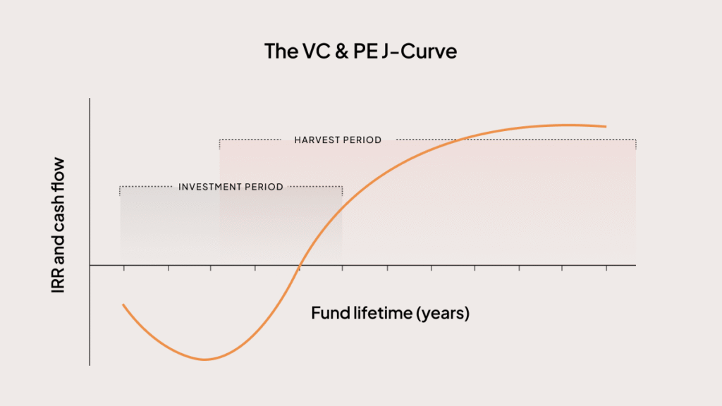 Que savoir sur SG Action Euro Sélection et ses performances