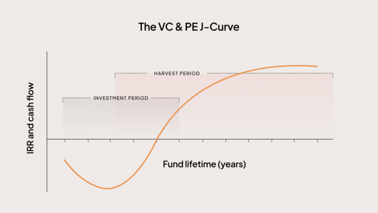 graphique de performance dun fonds dinvestissement