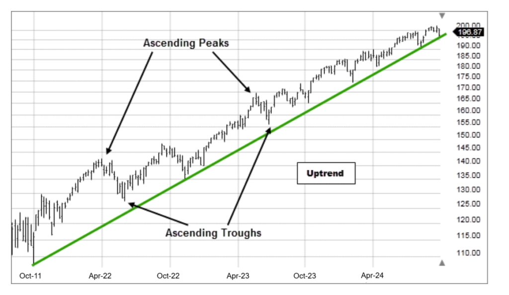Quelle est l'action la plus rentable à acheter en ce moment 5 Quelle est l’action la plus rentable à acheter en ce moment