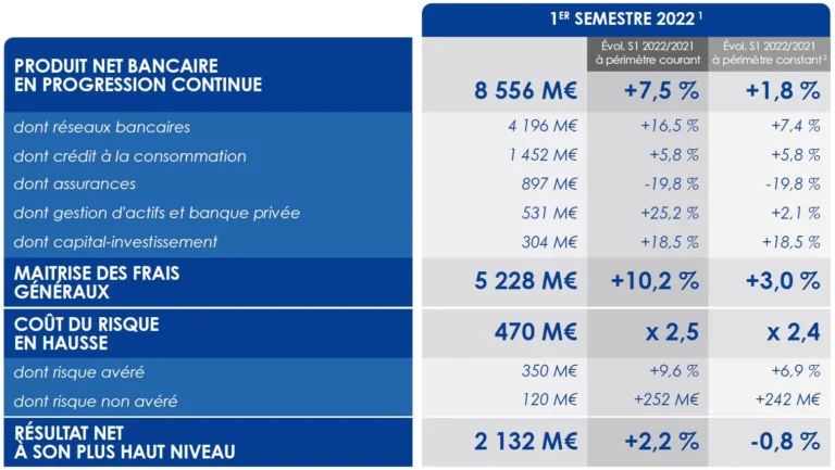 graphique des frais bancaires au credit mutuel