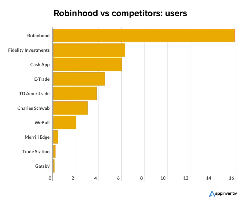 Quels sont les tarifs de Bourse Direct pour un PEA