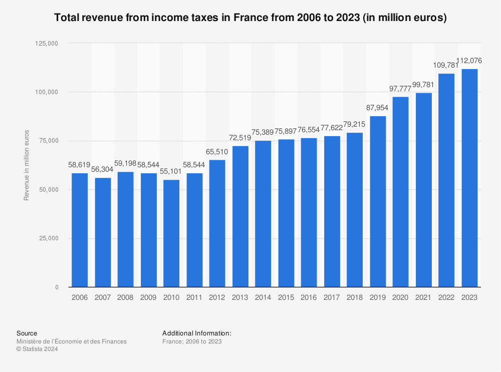Qu'est-ce que l'IR et les prélèvements sociaux en France 6 Qu’est-ce que l’IR et les prélèvements sociaux en France
