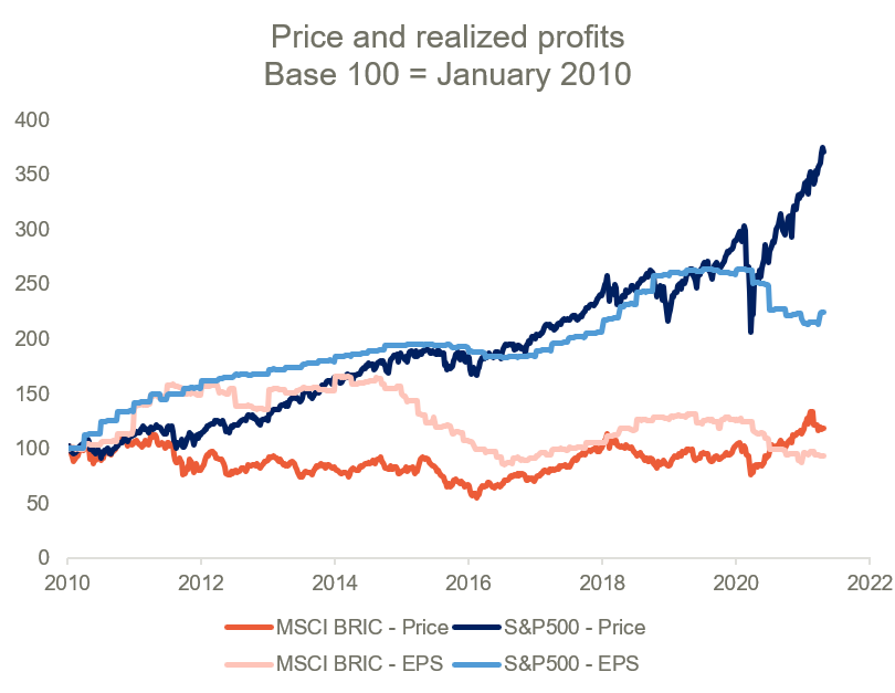 Pourquoi investir dans l'Amundi MSCI Emerging Markets UCITS ETF EUR C 3 Pourquoi investir dans l’Amundi MSCI Emerging Markets UCITS ETF EUR C